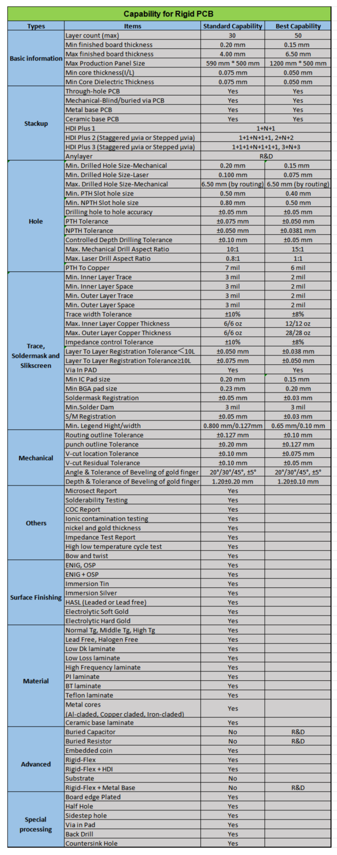 Technical Capability of PCB_00 test.png